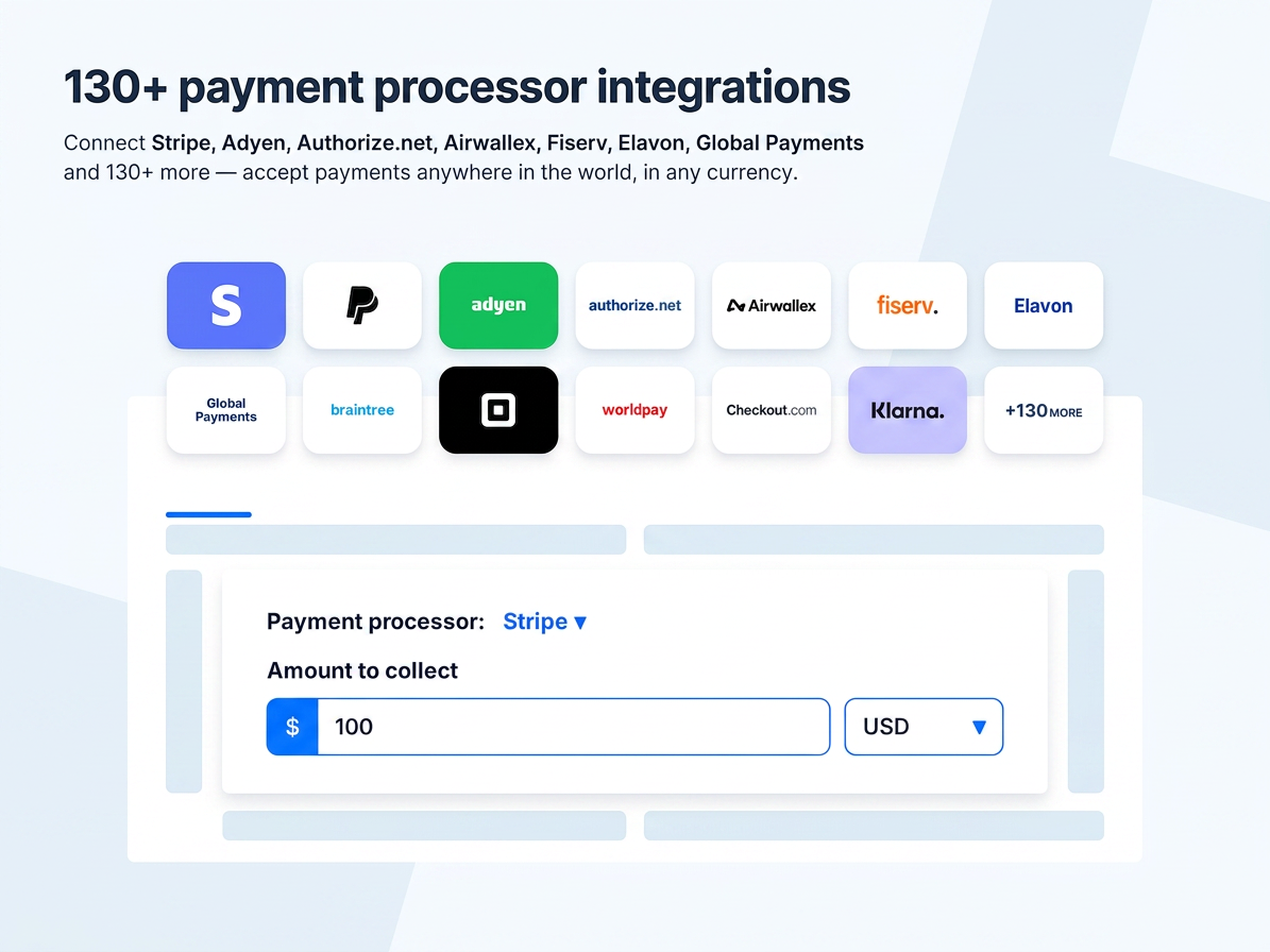 130+ payment processor integrations including Stripe, PayPal, Adyen, Authorize.net, Airwallex, Fiserv, Elavon, Global Payments, Braintree, Square, Worldpay, Checkout.com, and Klarna